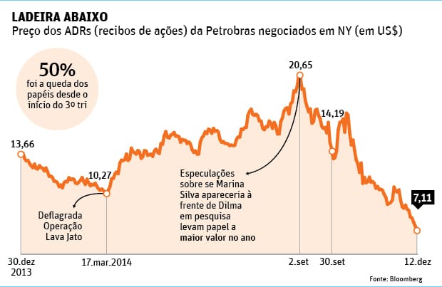 Petrobras