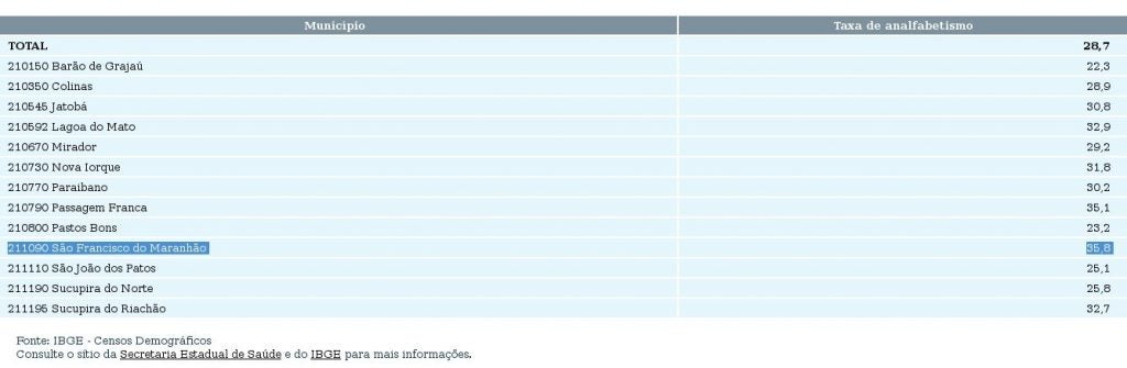 analfabetismo-ibge