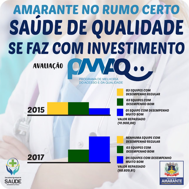 PMAQ mostra evolução das Equipes de Saúde da Família em Amarante