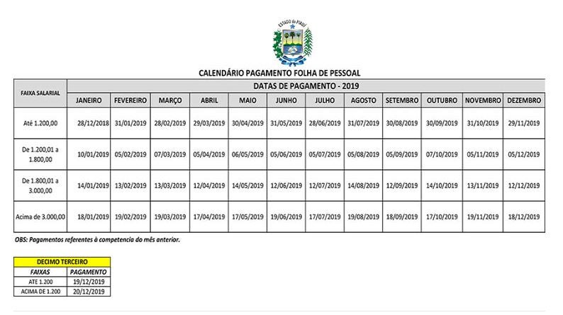 nova tabela pagamento governo do piauí