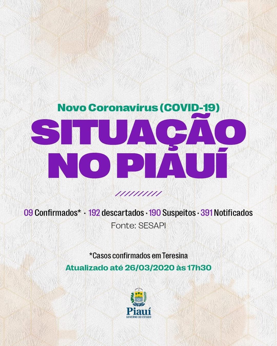 novo coronavírus no piauí