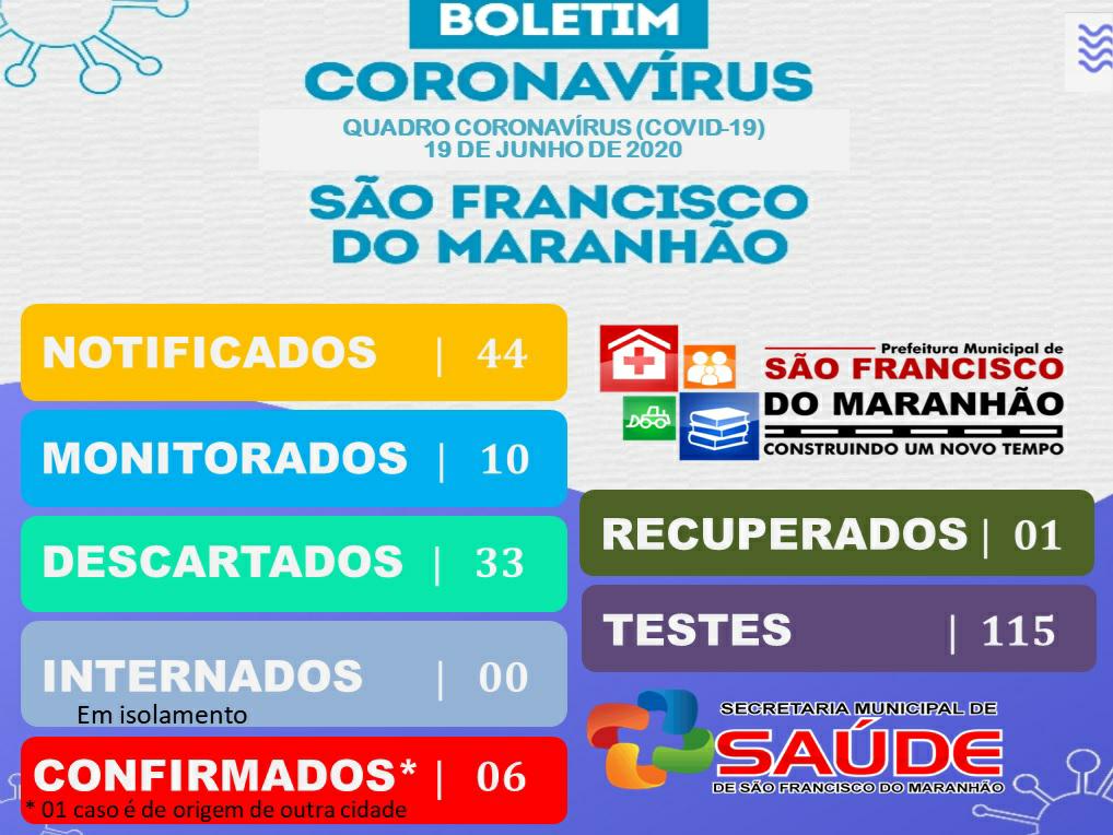 aumento dos casos de coronavírus em São Francisco do Maranhão