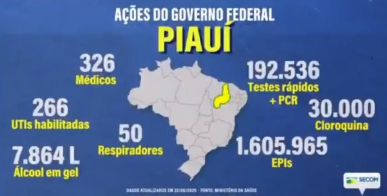 ações do Governo Federal no combate à Covid-19 no Piauí