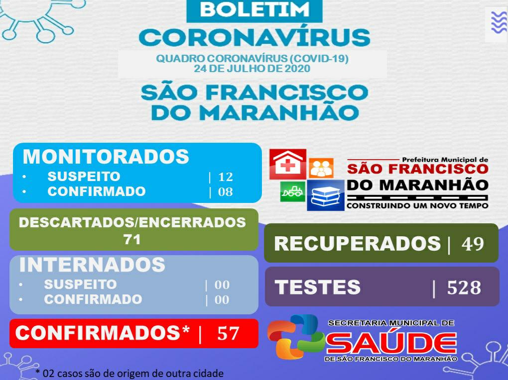 pacientes recuperados da Covid-19 são francisco do Maranhão