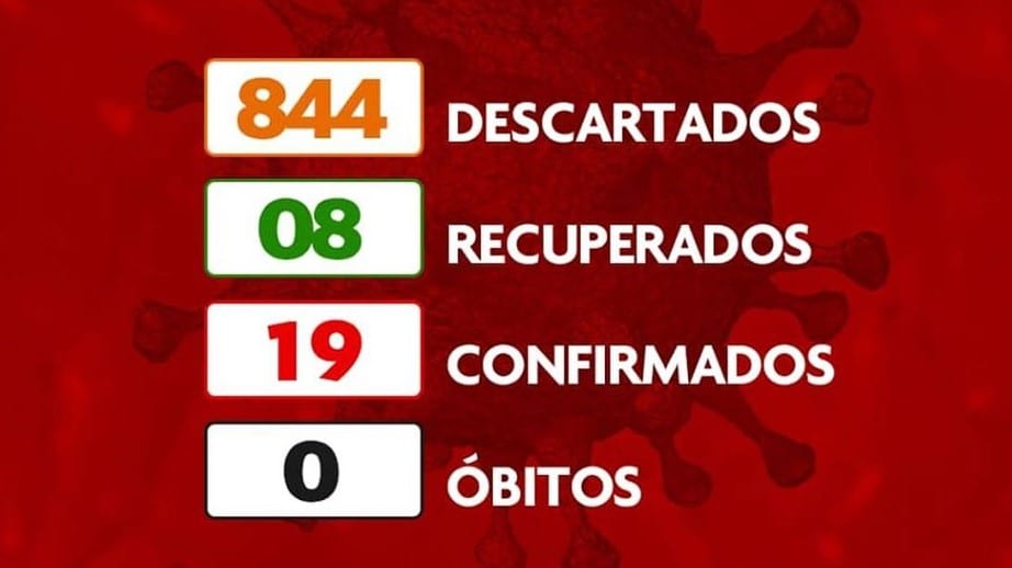 19 casos confirmados de covid-19 em Amarante