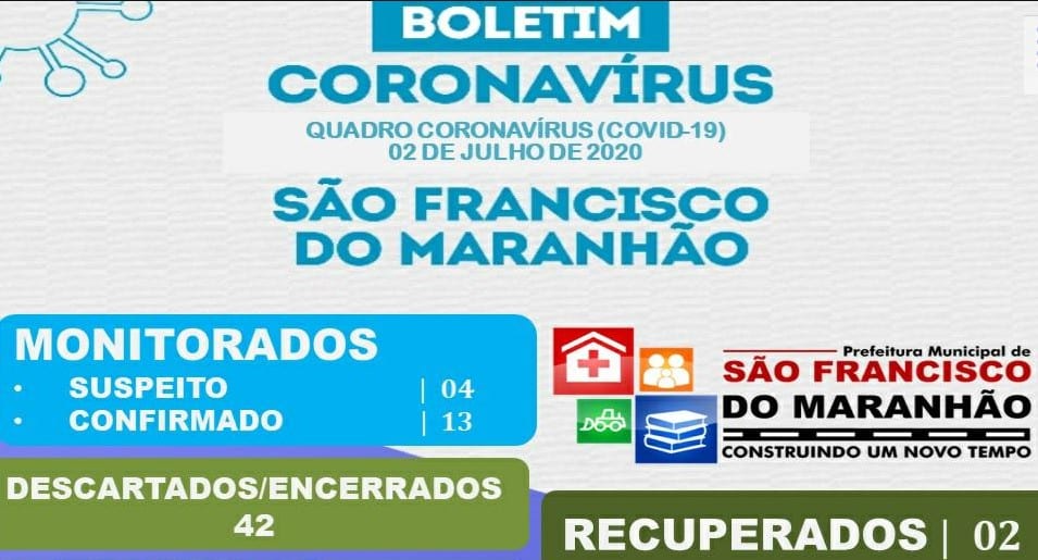 15 casos de coronavírus em São Francisco do Maranhão