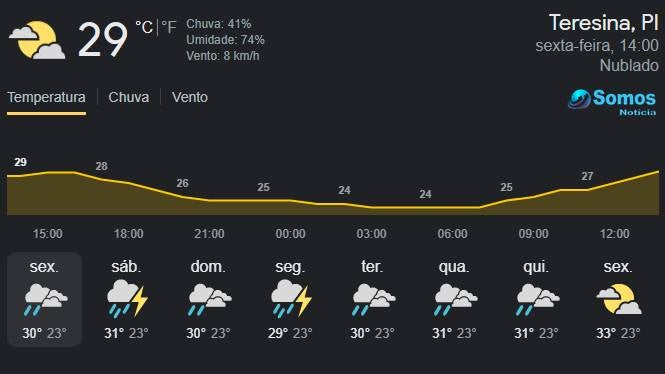 previsão de chuvas e trovoadas na virada do ano