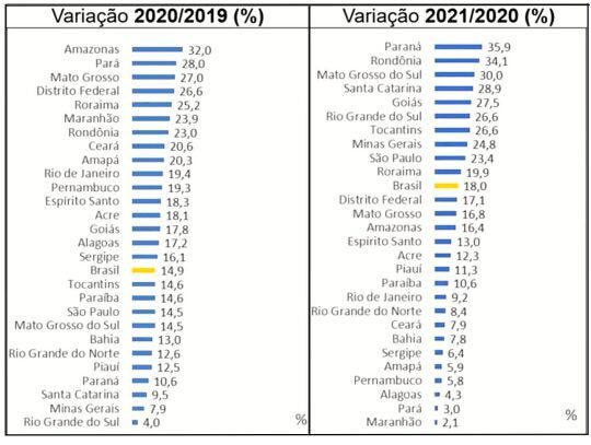 maior número de óbitos dos últimos dez anos