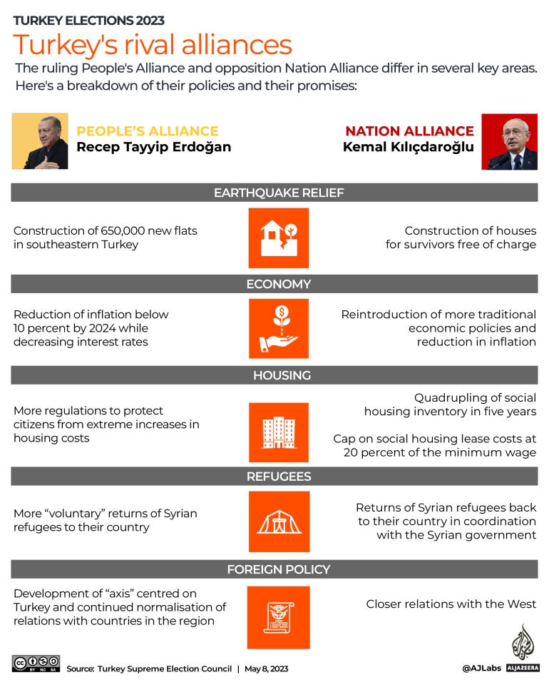 Alianças da Turquia interativas