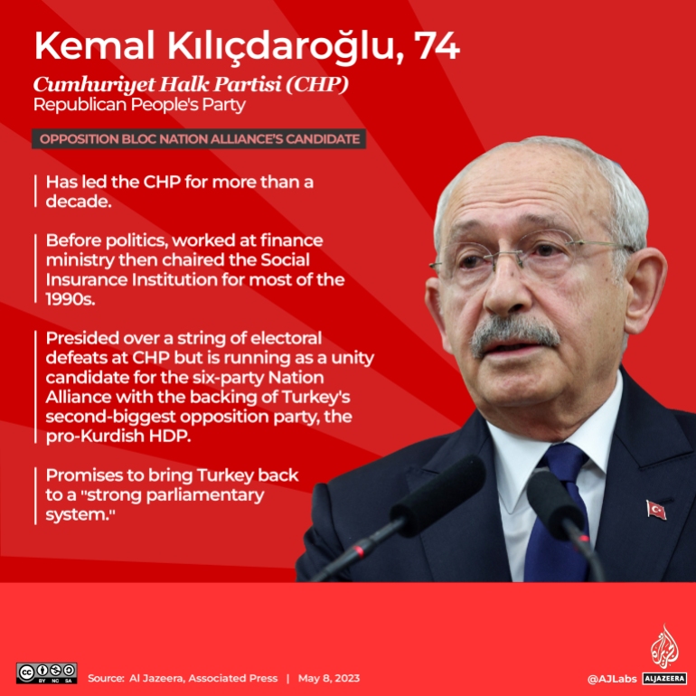 Perfil de Kemal Kilicdaroglu