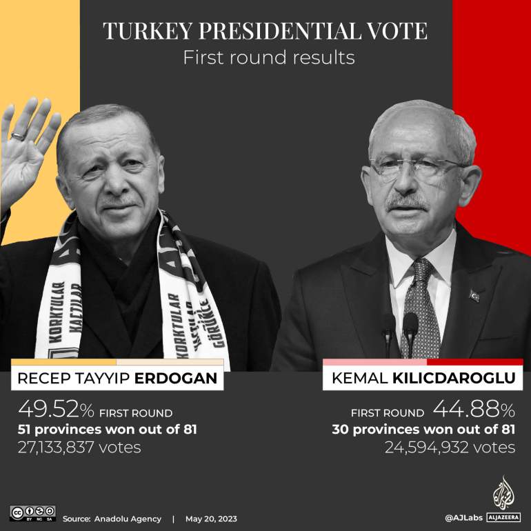 Votação Interactive_Turkey_Runnoff_presidential 20 de maio