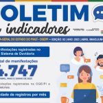 Ouvidoria Geral do Estado divulga segundo boletim com indicadores de atendimentos – Secretaria de Governo – SEGOV