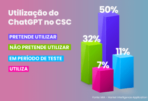 IEG: 7% dos CSCs já utilizam ChatGPT e 50% pretendem usar