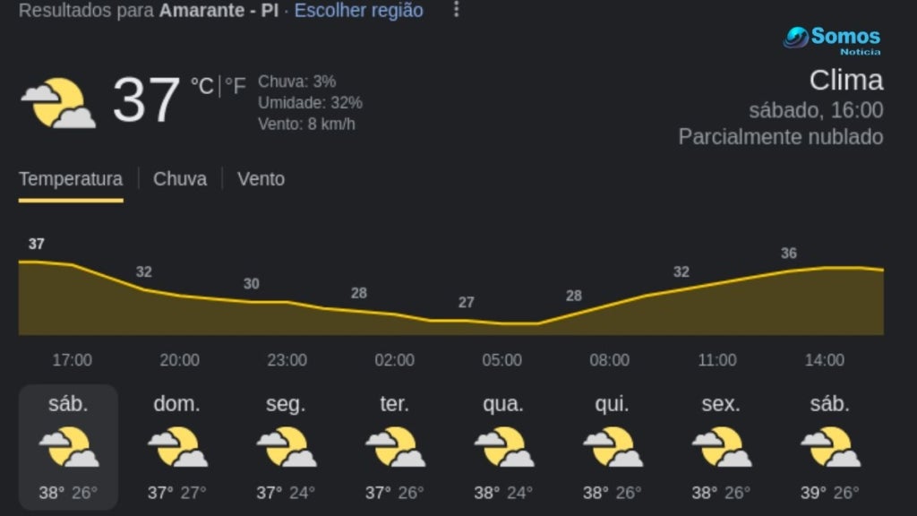 Céu nublado impede observação de eclipse anular em Amarante