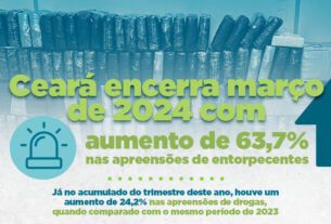 Ceará encerra março de 2024 com aumento de 63,7 % nas apreensões de entorpecentes