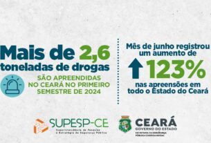 Mais de 2,6 toneladas de drogas são apreendidas no Ceará no primeiro semestre do ano