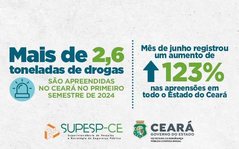 Mais de 2,6 toneladas de drogas são apreendidas no Ceará no primeiro semestre do ano