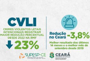 RMF encerra setembro de 2024 com redução de 23% nos Crimes Violentos Letais Intencionais  (CVLIs)