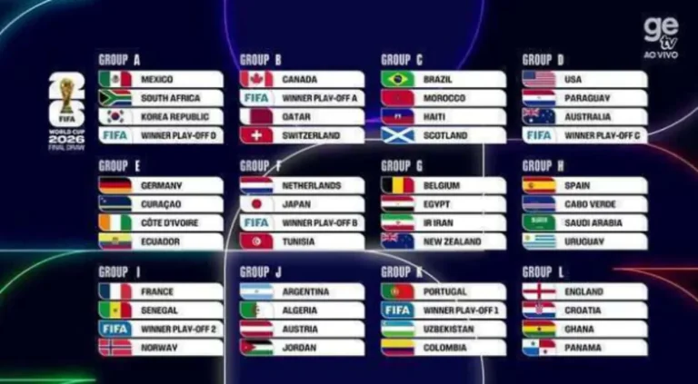 Como o Sorteio de Grupos Influencia as Odds de Betting na Próxima Copa